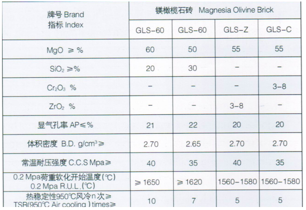 鎂碳磚價(jià)格