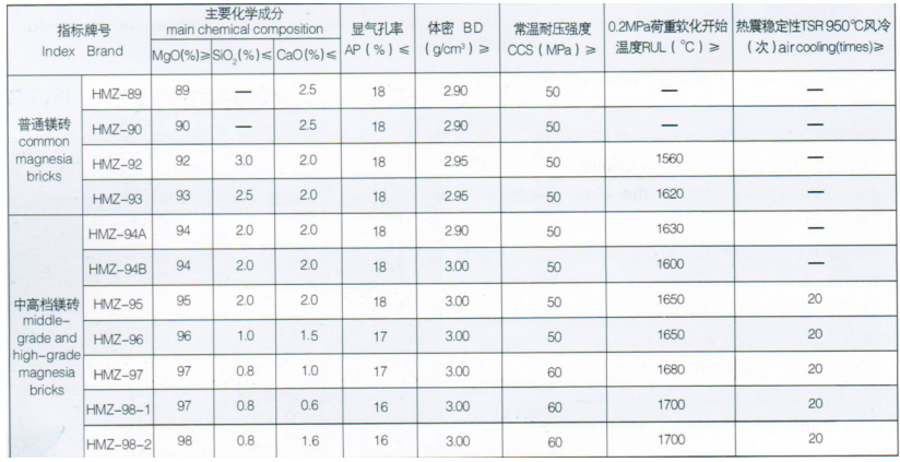 轉爐用鎂碳磚